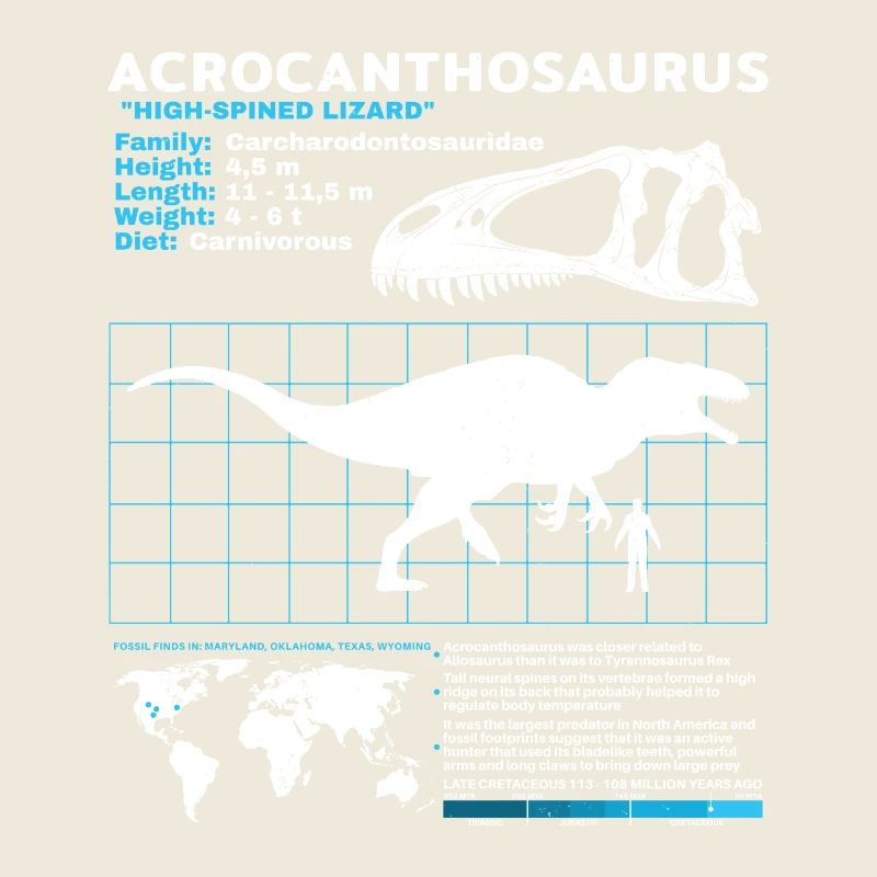 Fiche technique de l’Acrocanthosaurus