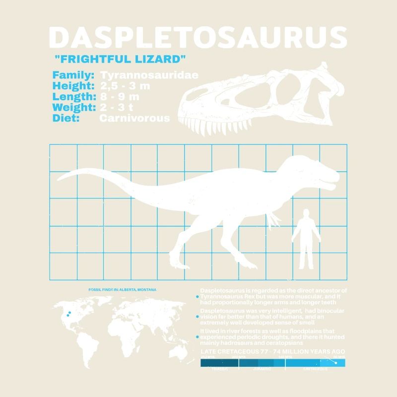 Fiche technique du Daspletosaurus