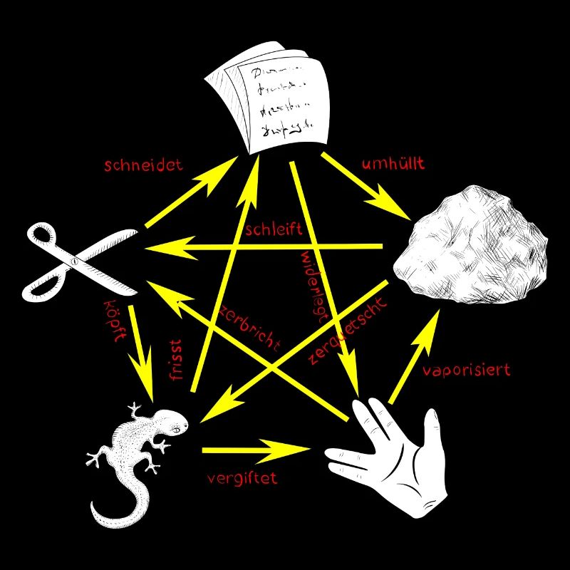 Shear Stone Paper Lizard Spock