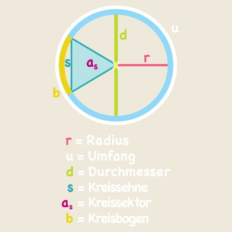 Circle Radius Diagram Art