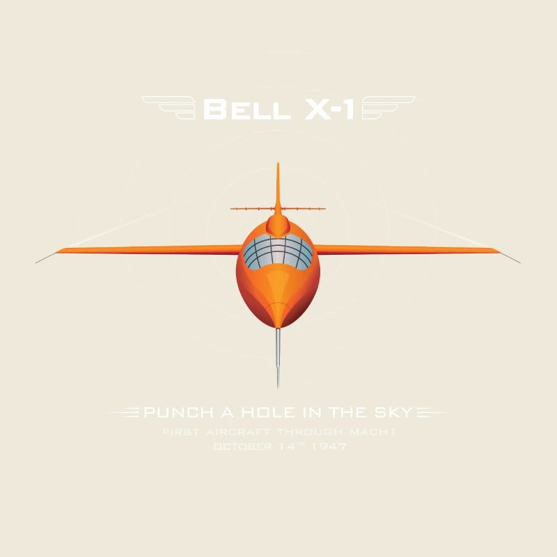 Bell X-1: Percez un trou dans le ciel