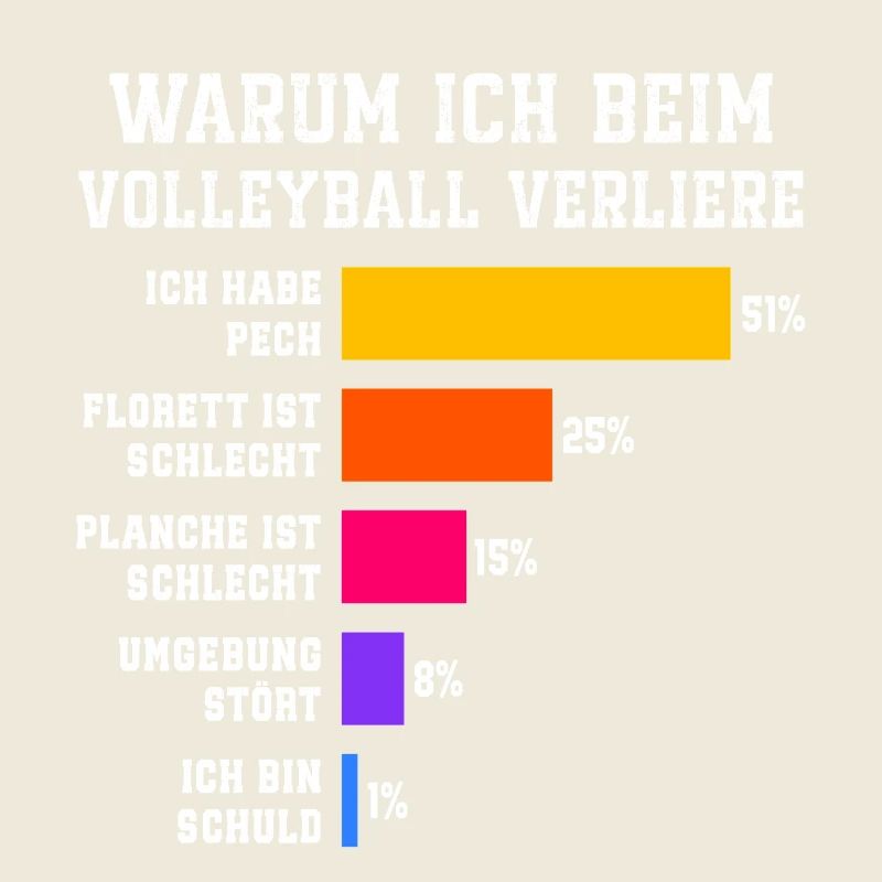 Warum ich beim Fechten verliere Fechten
