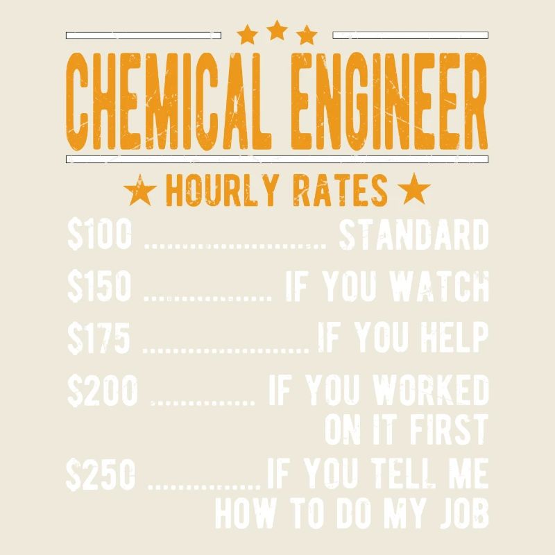 Ingénieur chimiste Salaire horaire