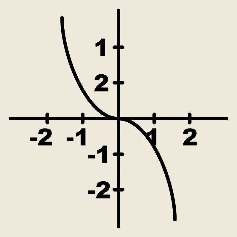 Mathematik Symbol - Kurvendiskussion