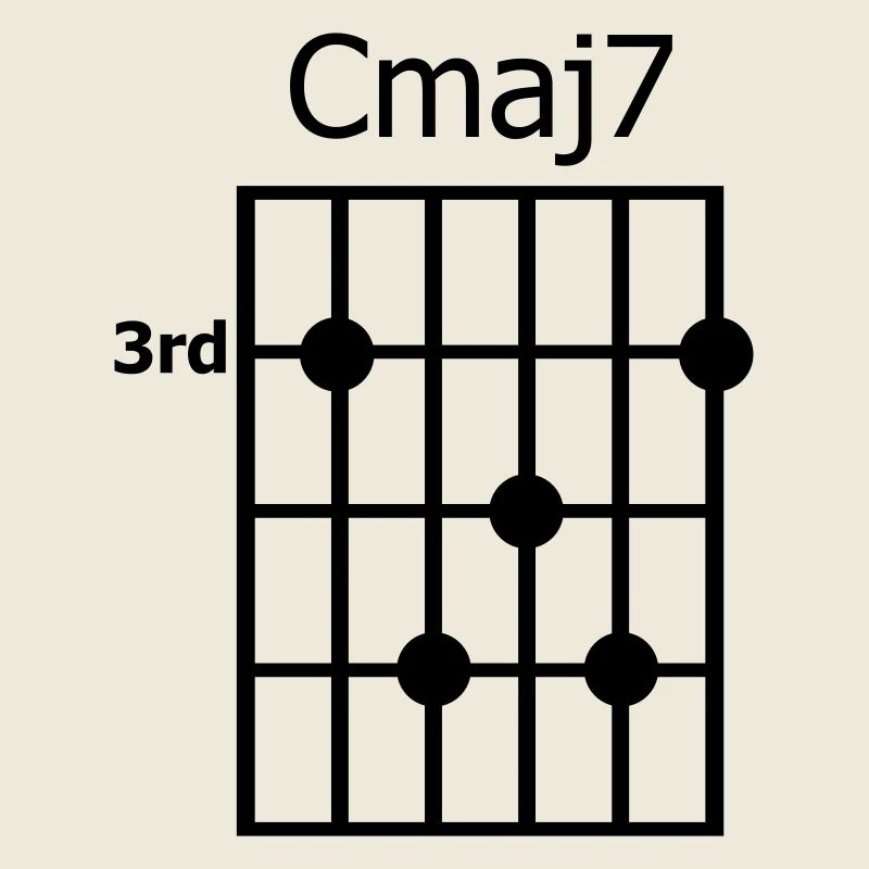 Chord diagram Cmaj7