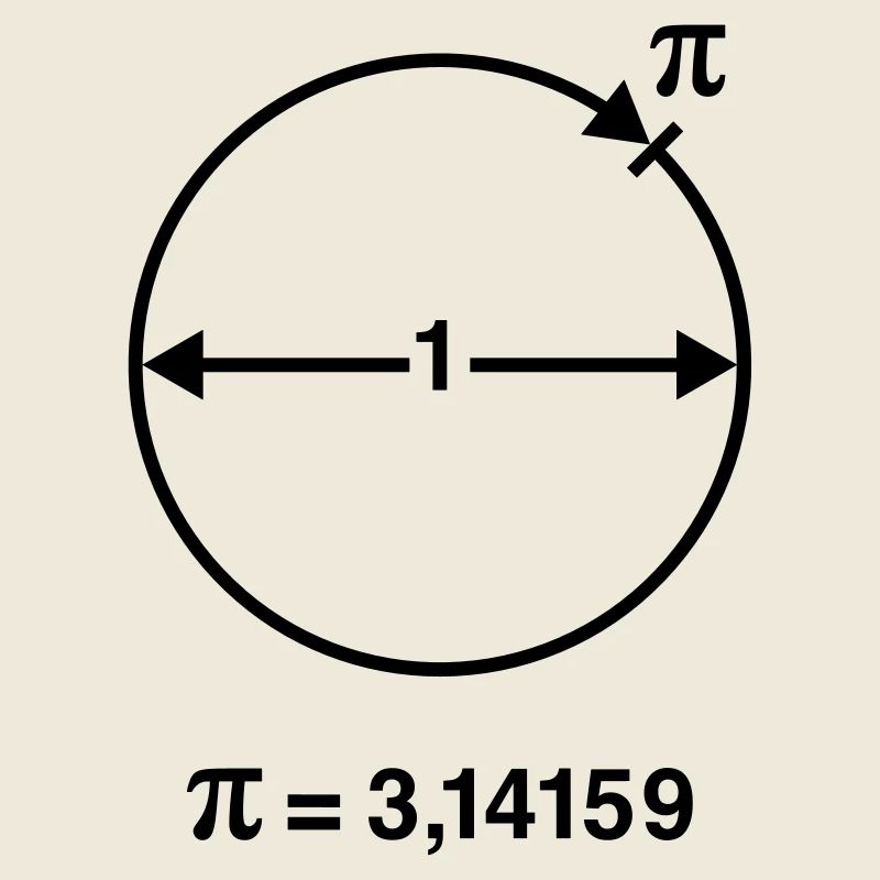 Pi / ∏ / π (Mathématiques / Géométrie)