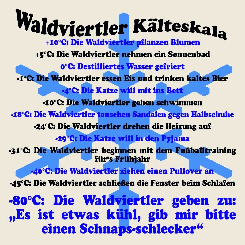 Waldviertler Kälteskala