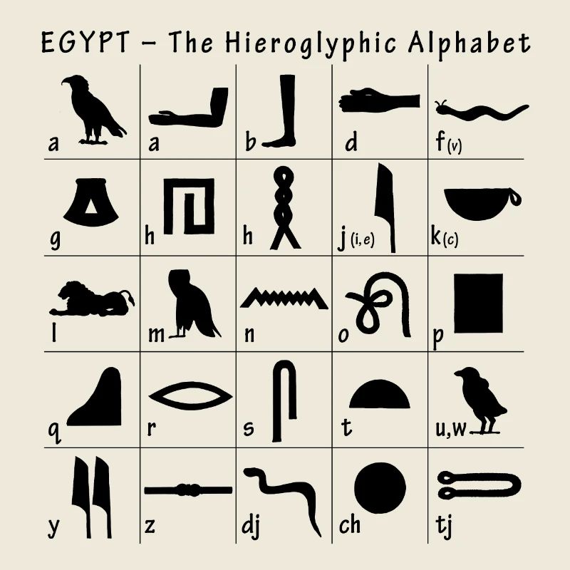 Hieroglyphen Alphabet