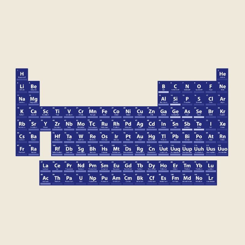 Le tableau périodique des éléments