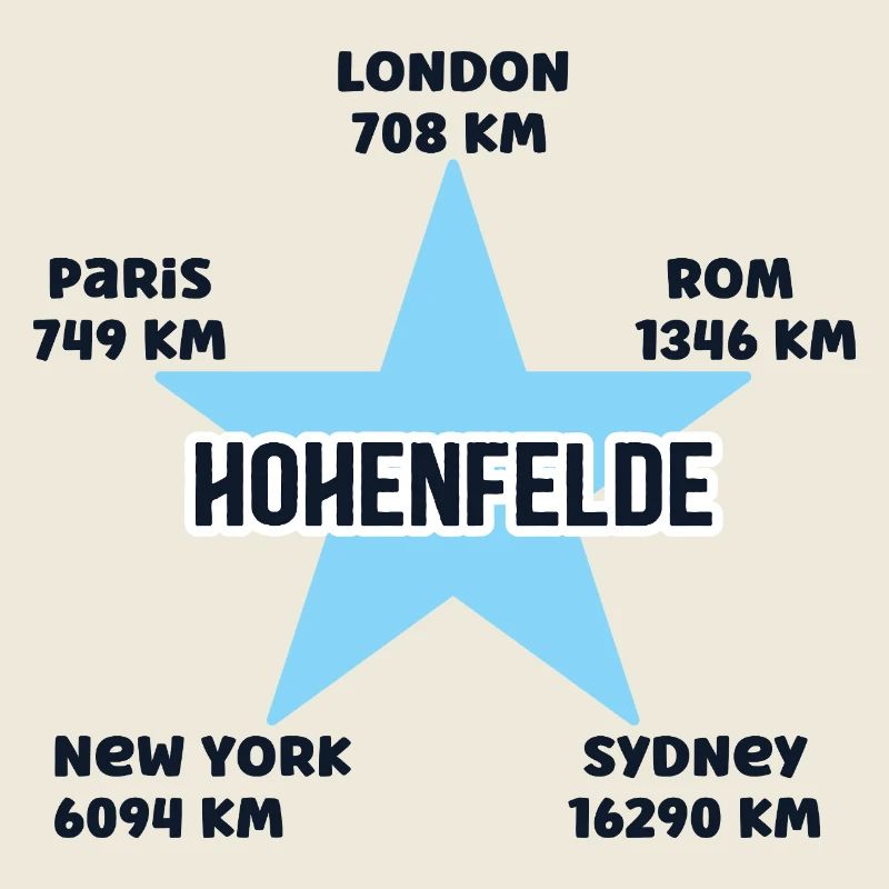 Hohenfelde Urlaub Ostsee Küste Schleswig Holstein	