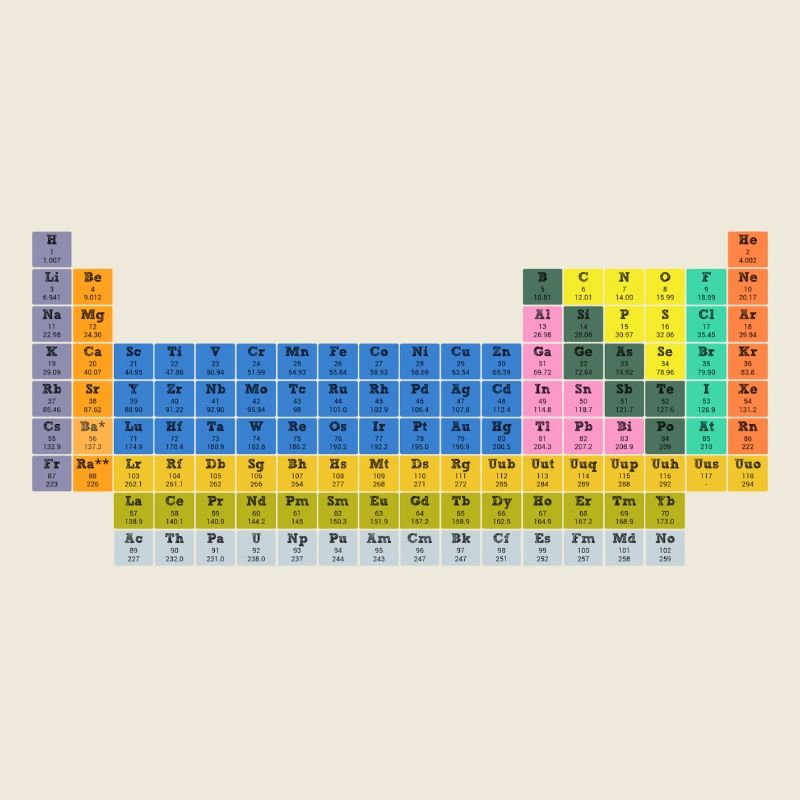 PeriodicTable