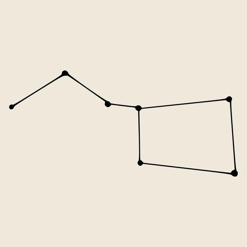 Sternenbild Grosser Wagen