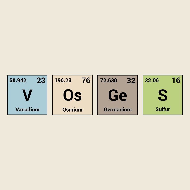 Vosges in periodic elements