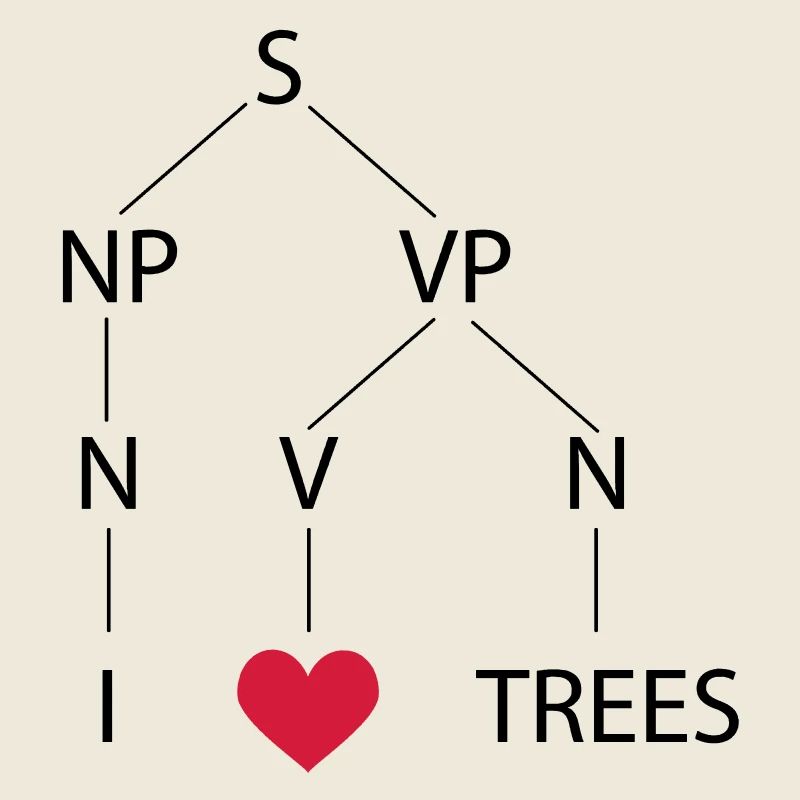 Syntaxbaum