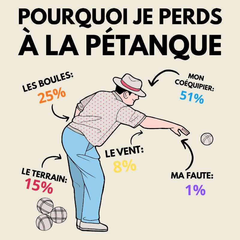 Why I lose at pétanque Statistical humor