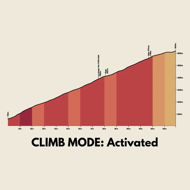 Mode Montée activé – Chemise Alpe d’Huez
