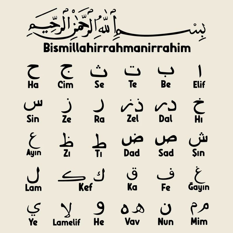 Bismillah arabisch abc mit Übersetzung