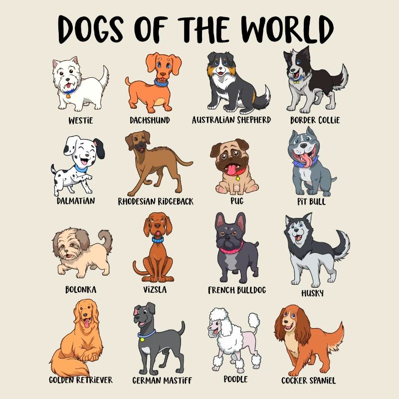 Le monde des chiens