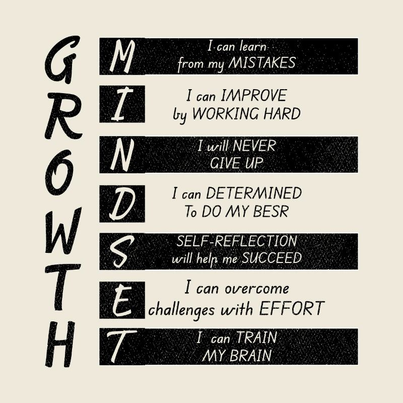 GROWTH MINDEST