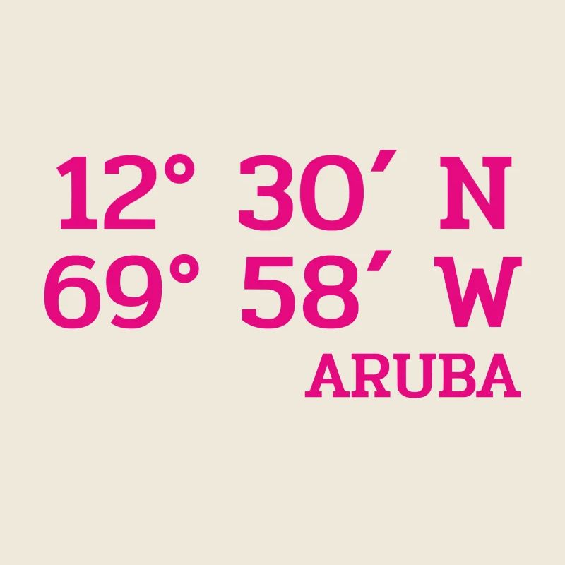 Aruba Coordinaters - Coordinates - Caribbean