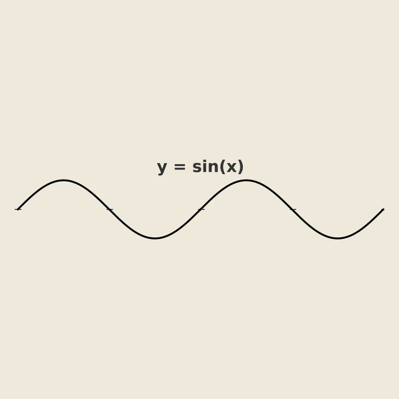 sinus graph design