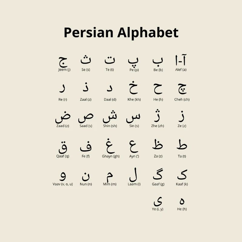Persian Alphabet - Iran