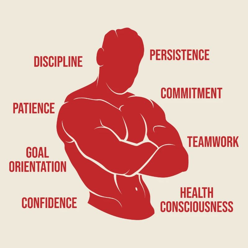 Fitness Motivation Musculation Compétences Anatomie