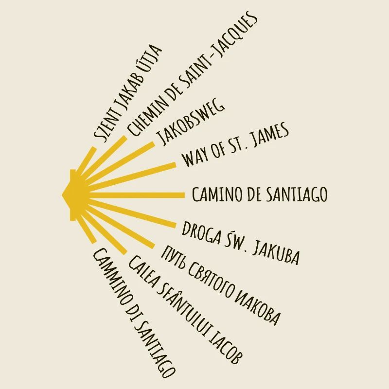 Le Chemin de Saint-Jacques-de-Compostelle compte de nombreuses langues - Chemin - Pèlerinage