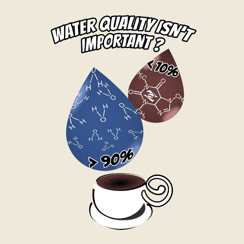 Water Quality Coffee