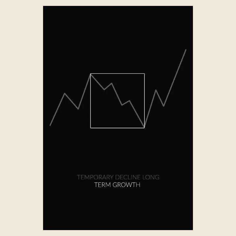 Temporary Decline Long-Term Growth