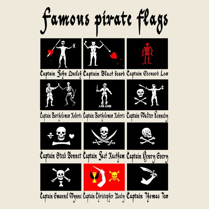 Pirates célèbres et leurs drapeaux