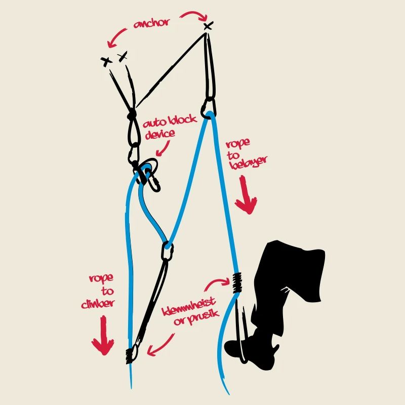 Climbing - Pulley for buddy rescue