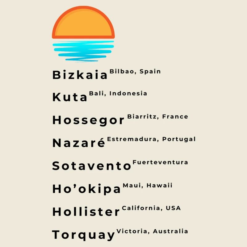 Bekannte Surf Spots Liste