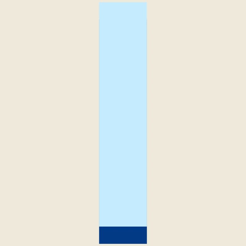 Letter i blue pop and modern