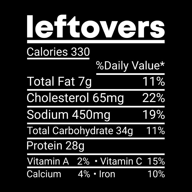 No Waste - Food Leftovers Nutritional Values Check!