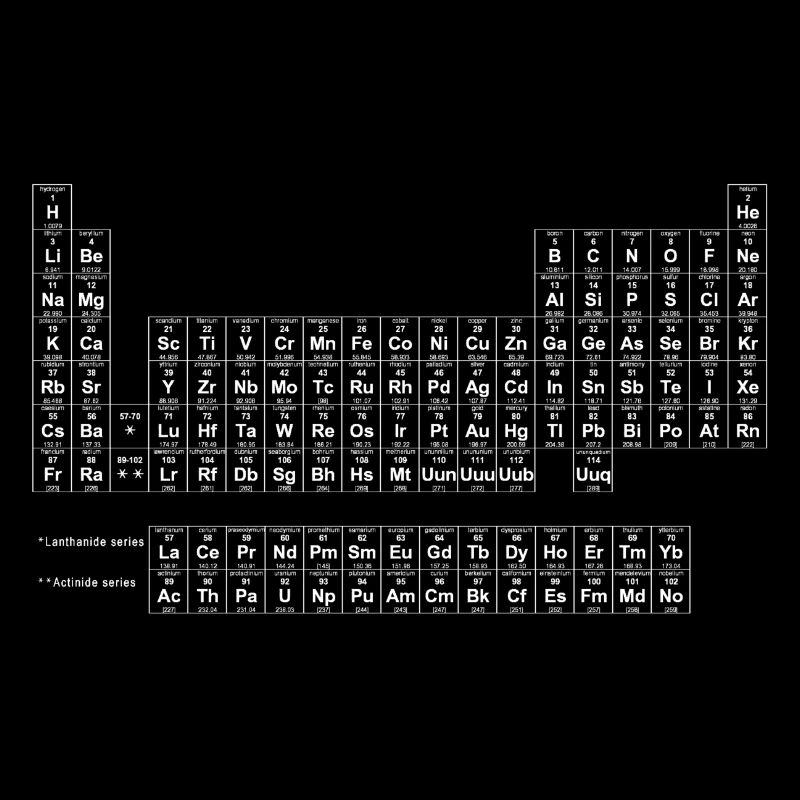 periodic_table_of_elements1