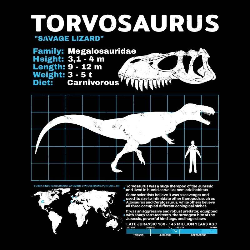 Torvosaurus Datenblatt