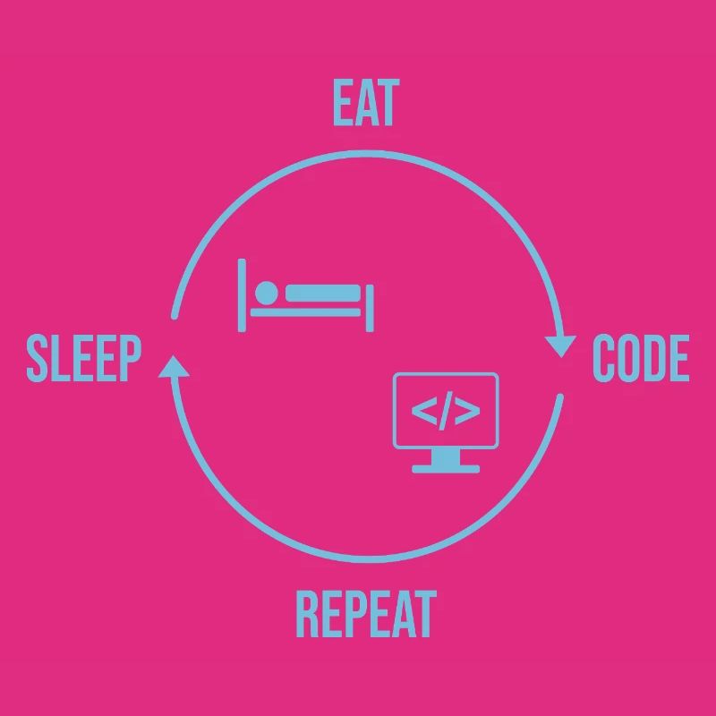 Eat Sleep Code Repeat - Programmer Cycle