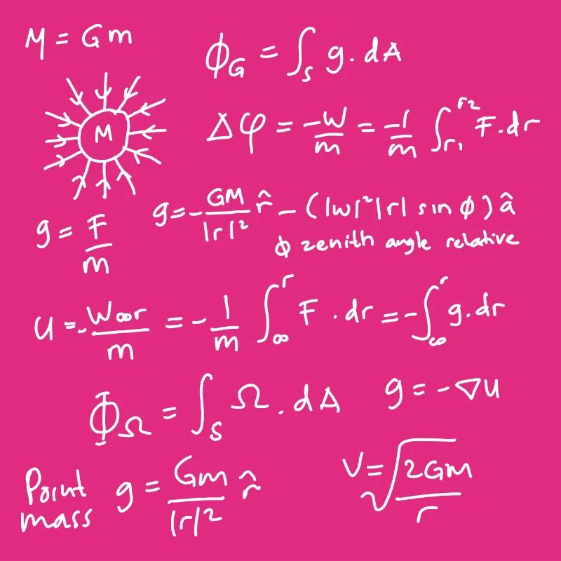 Physics Equations Unleashed