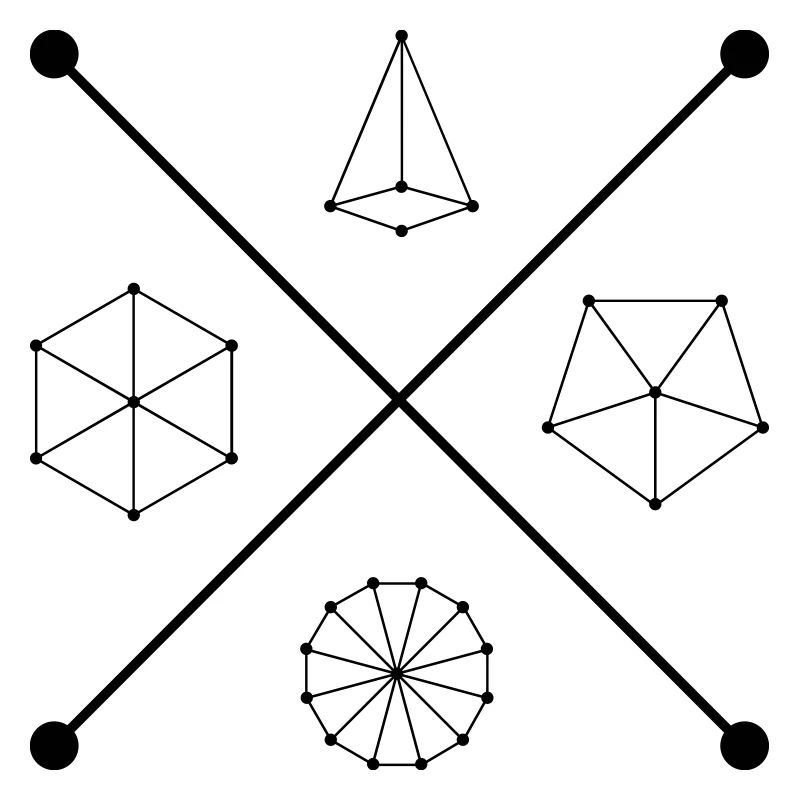 Geometry