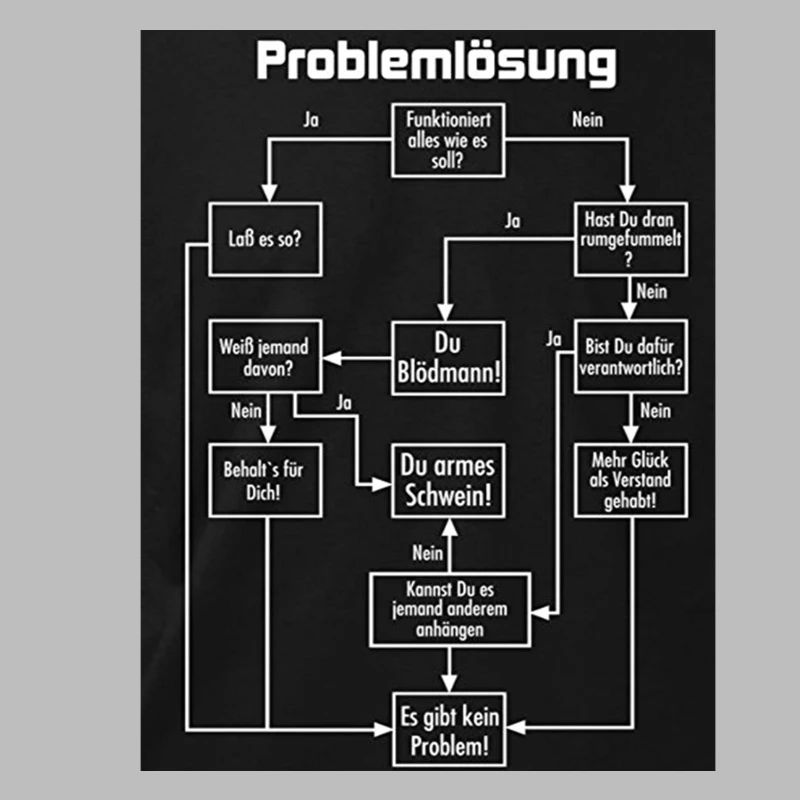 problem solving