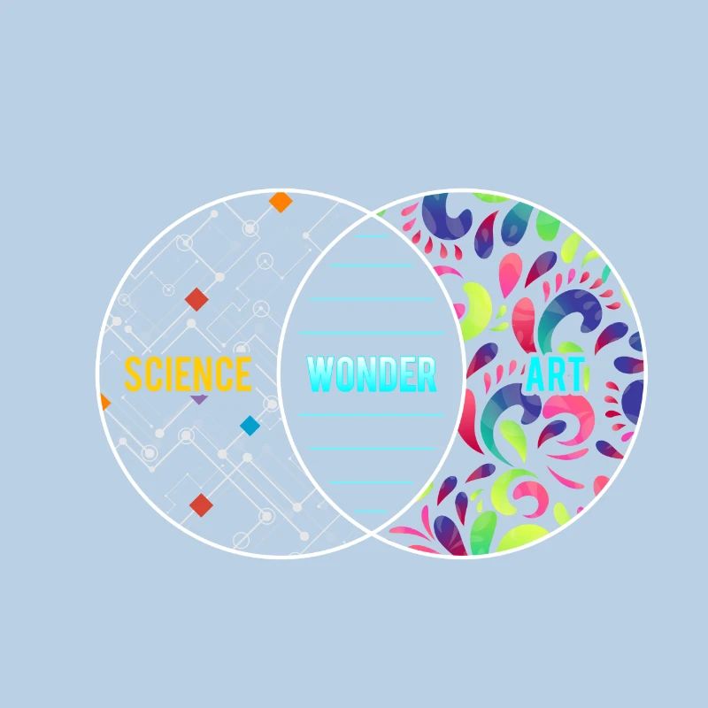 Science Wonder Art Overlapping Circles Gift