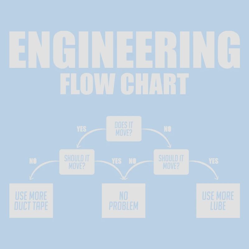Funny Engineering flow chart duct tape