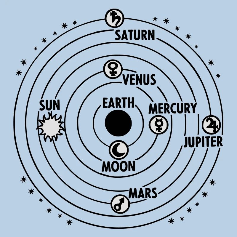 solar system