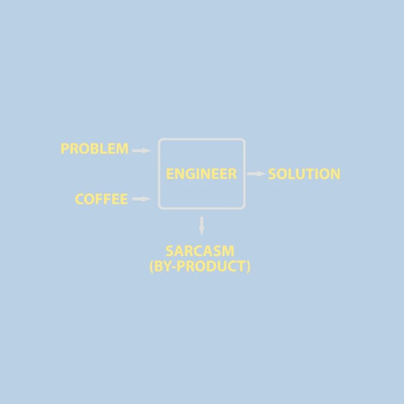 Engineering Sarcasm By-product