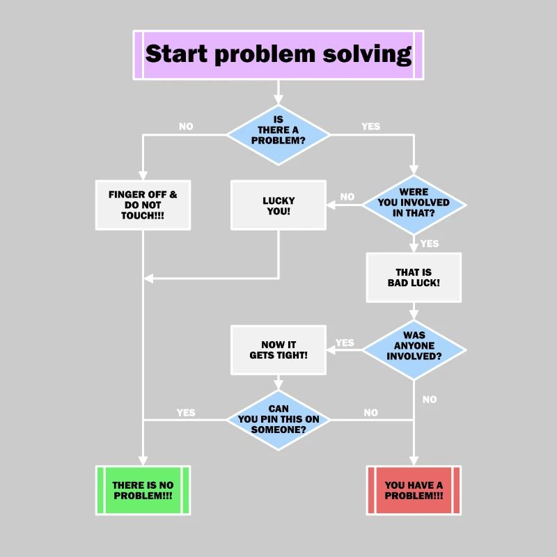 Problem solving