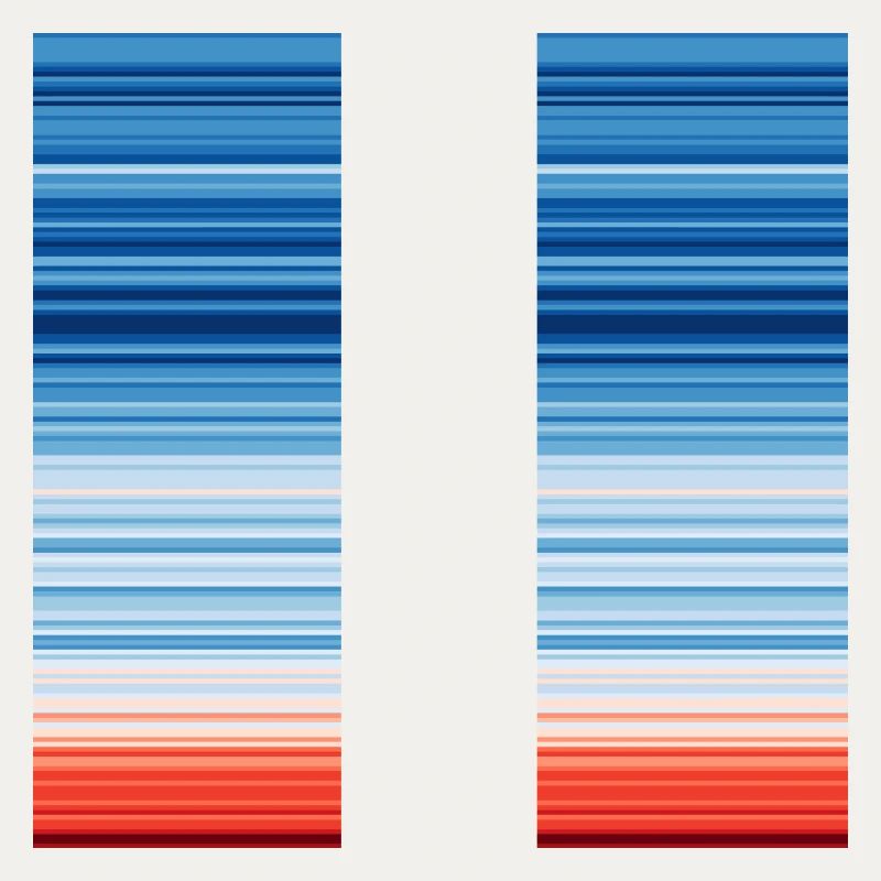 Warming Stripes | Scientists for Future