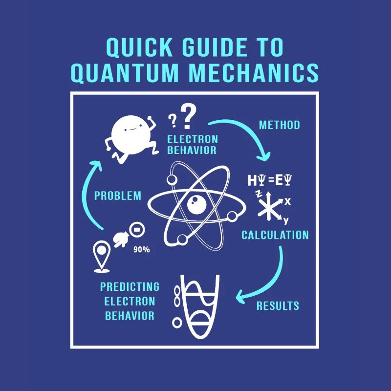 Quantum Physics Quantum Physics Quantum Leap
