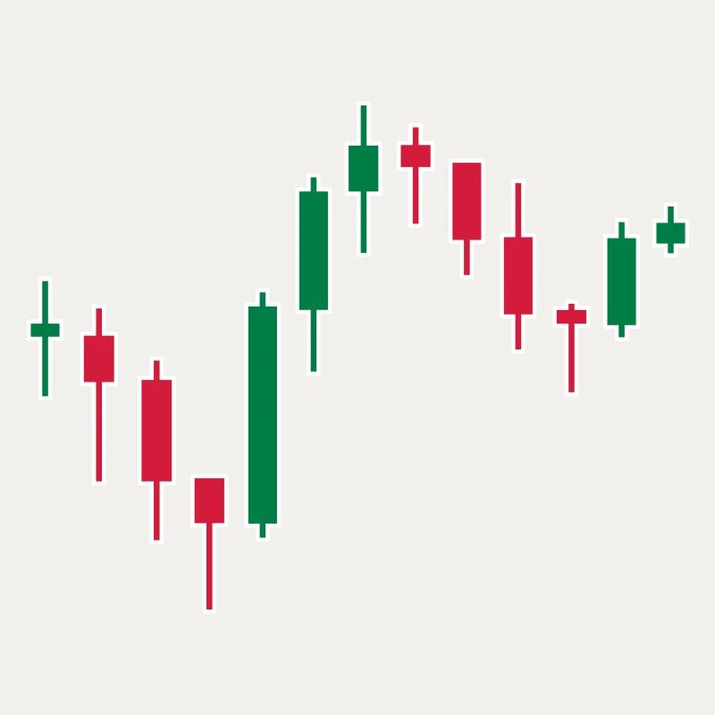 Aktien Chart