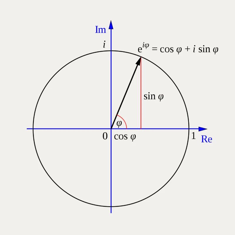Euler's formula